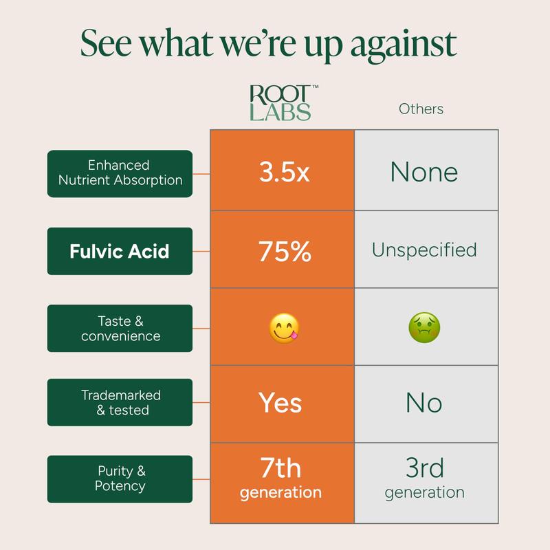 Root Labs | Alpha Gummies