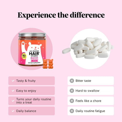 Biotin Gummies – For Longer, Thicker & Stronger Hair