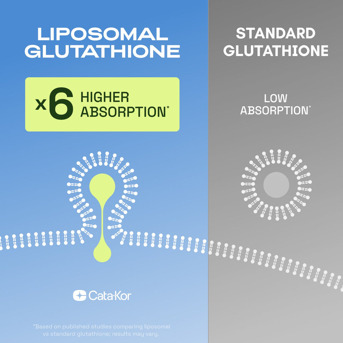 Liposomal Glutathione